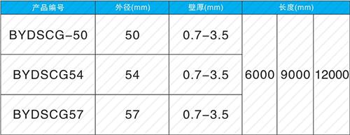 历城法兰式声测管现货规格尺寸